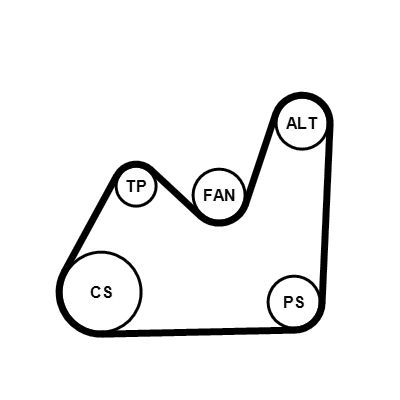 5PK1432K1 CONTINENTAL CTAM Kit Cinghie Poly-V 