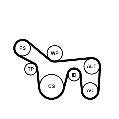 6PK1715K1 CONTINENTAL CTAM Kit Cinghie Poly-V 